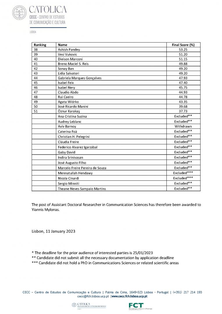 CECC-results Assistant doctoral researcher Com.Sciences 2022-2